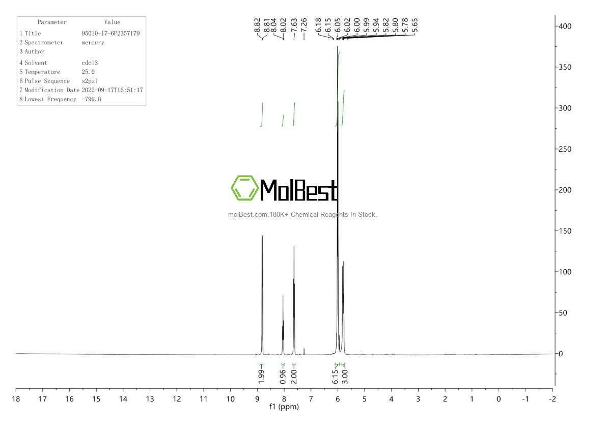 Physical sample testing spectrum (NMR) of 95010-17-6