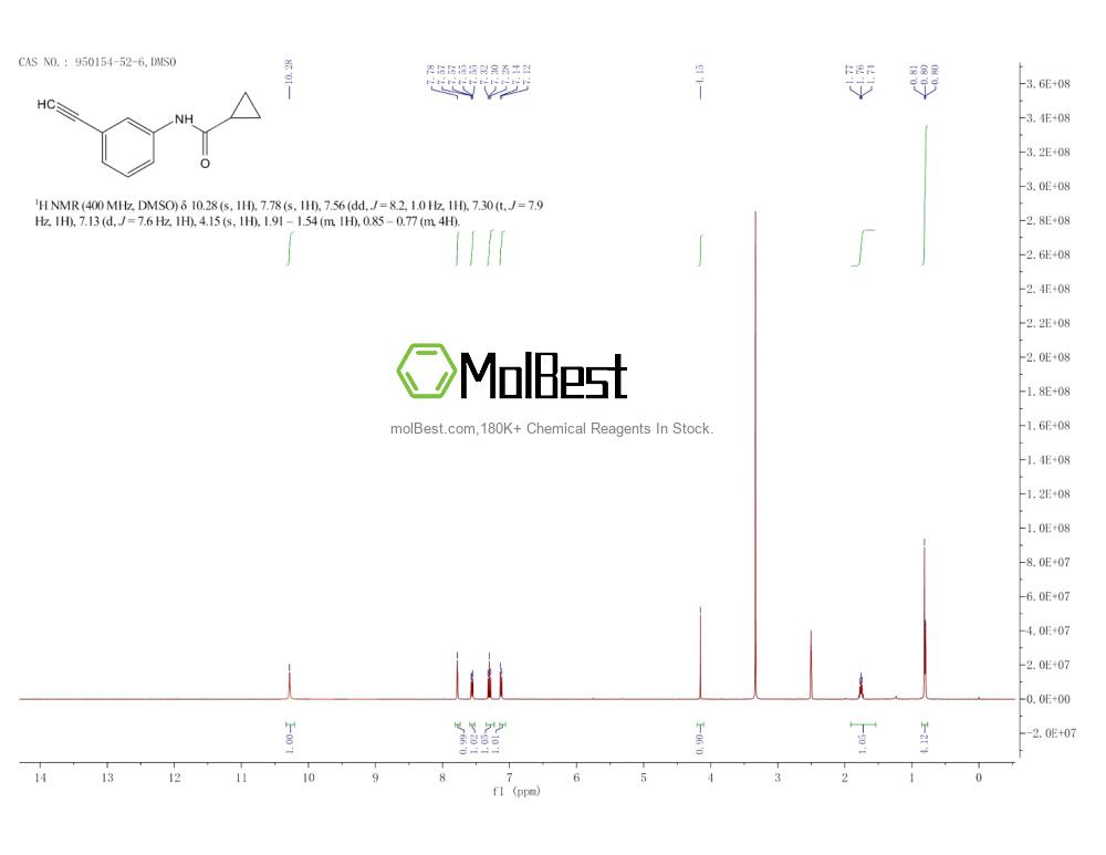 Physical sample testing spectrum (NMR) of 950154-52-6