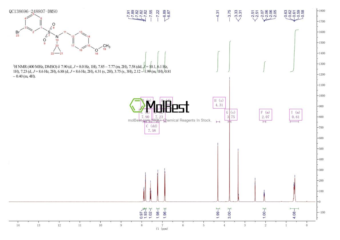 Physical sample testing spectrum (NMR) of 950163-13-0