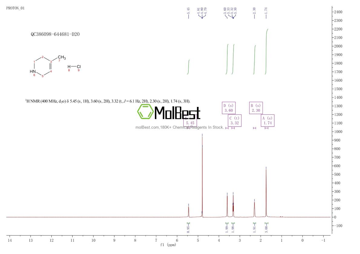 Physical sample testing spectrum (NMR) of 95019-16-2