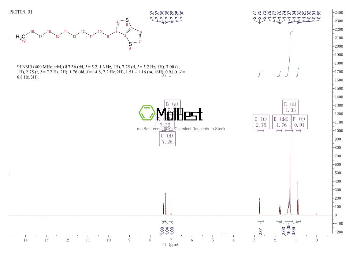 Physical sample testing spectrum (NMR) of 950223-97-9