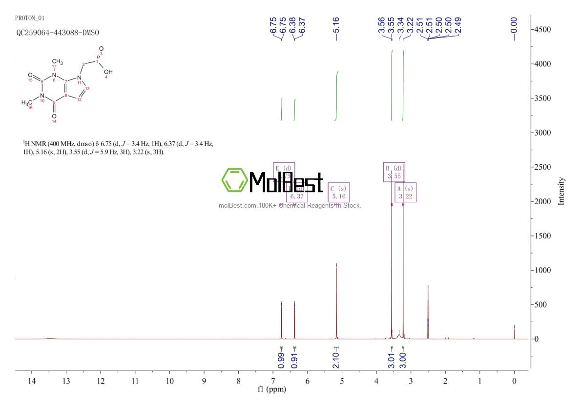 Physical sample testing spectrum (NMR) of 950259-70-8