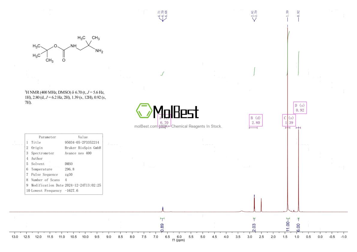Physical sample testing spectrum (NMR) of 95034-05-2