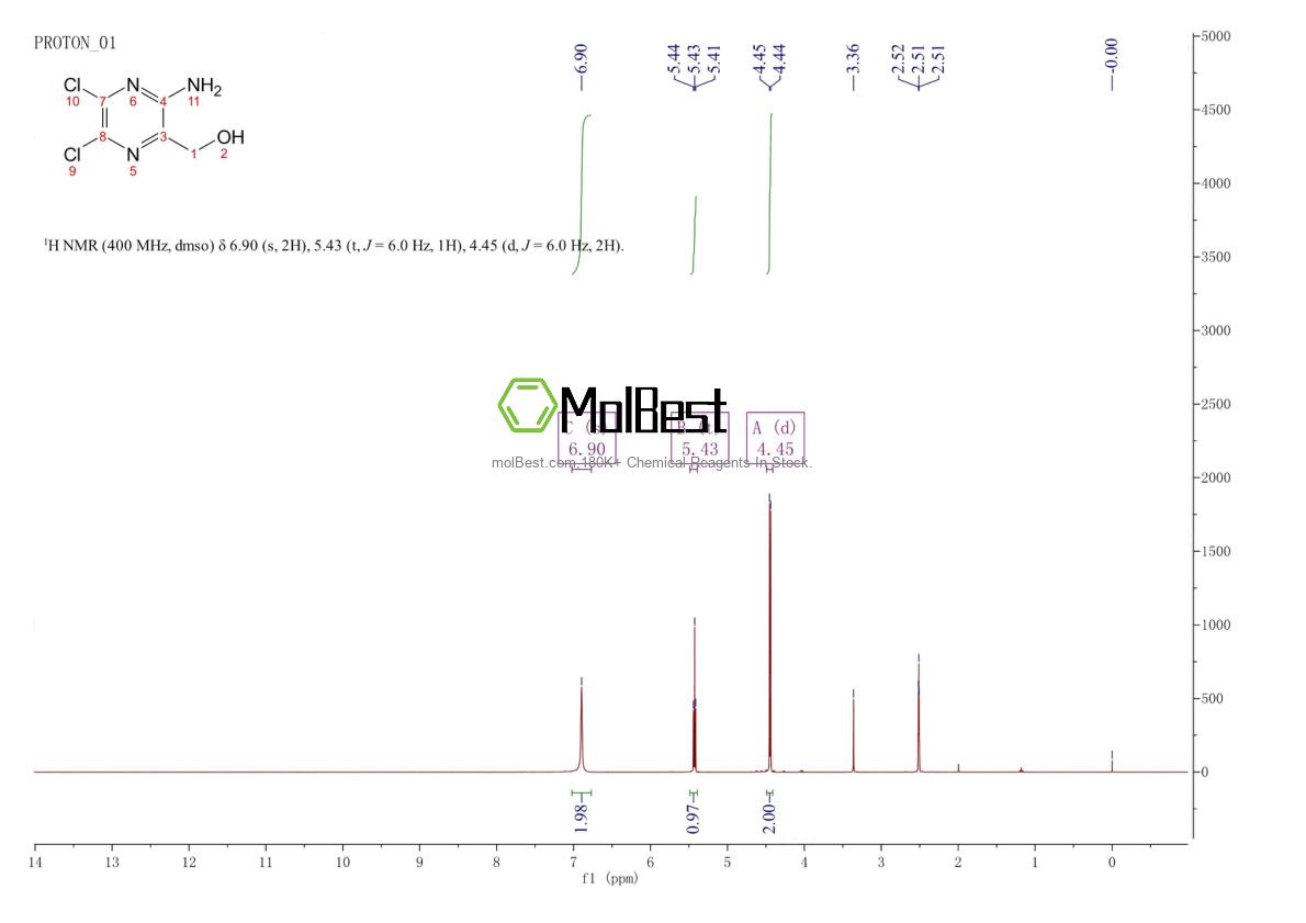 Physical sample testing spectrum (NMR) of 95037-20-0