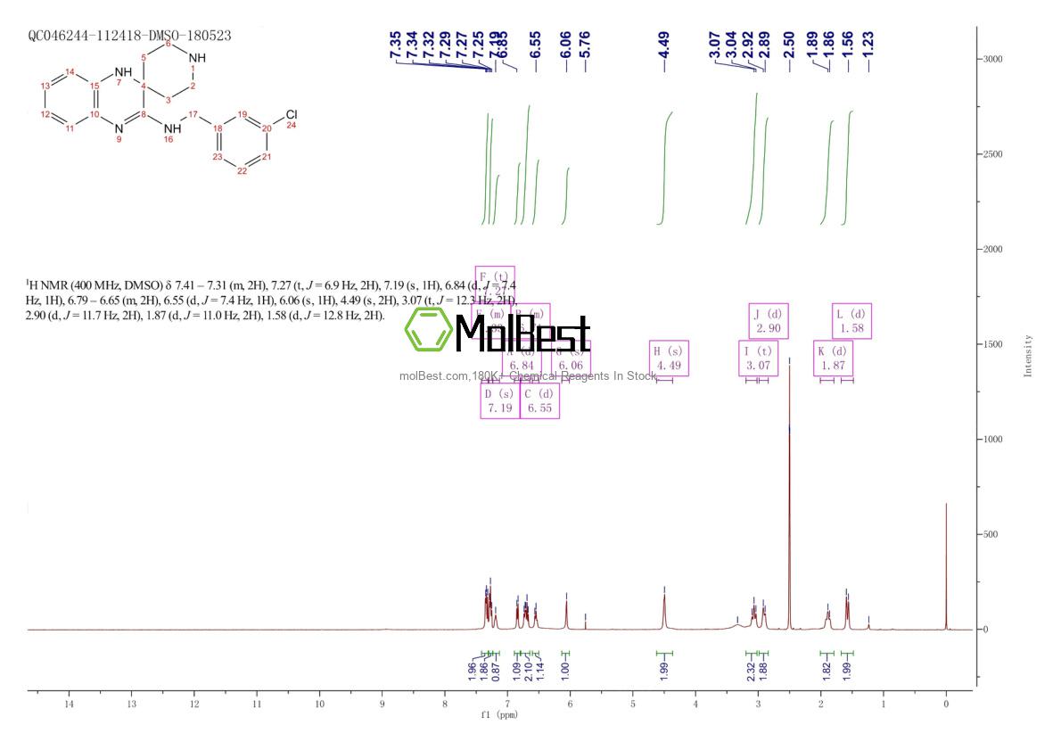 Physical sample testing spectrum (NMR) of 950455-15-9