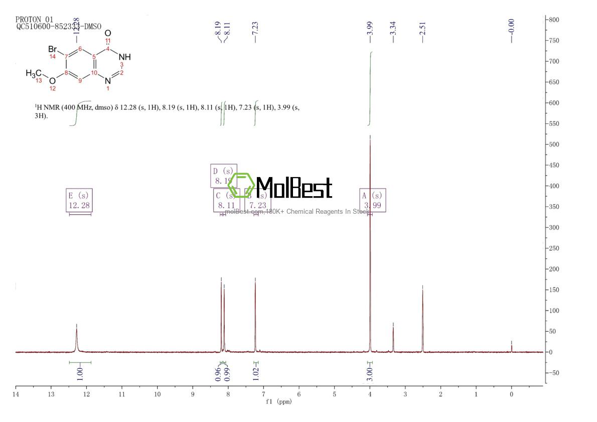 Physical sample testing spectrum (NMR) of 950577-05-6