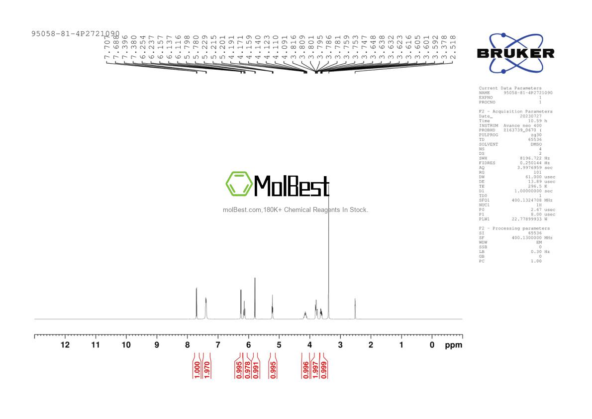 Physical sample testing spectrum (NMR) of 95058-81-4