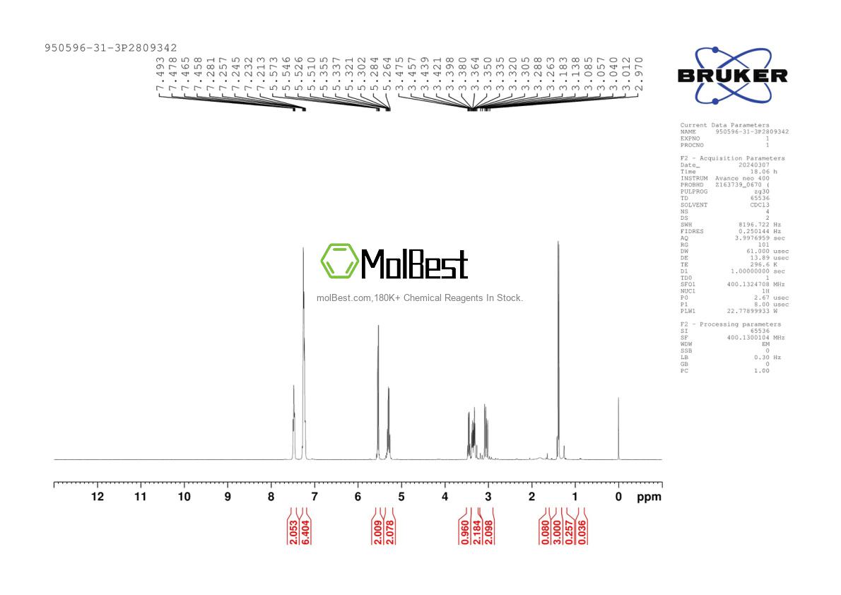 Espectro de teste de amostra física (NMR) de 950596-31-3