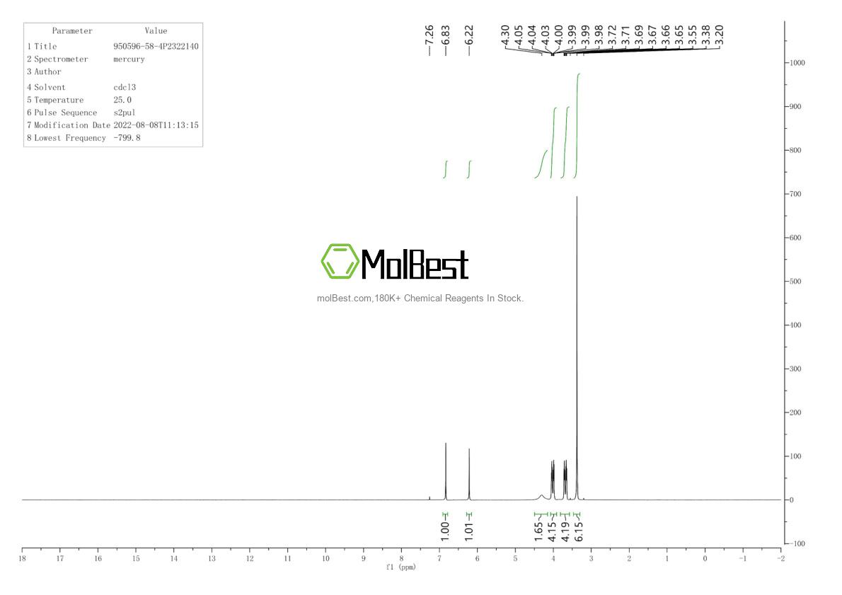 Espectro de teste de amostra física (NMR) de 950596-58-4