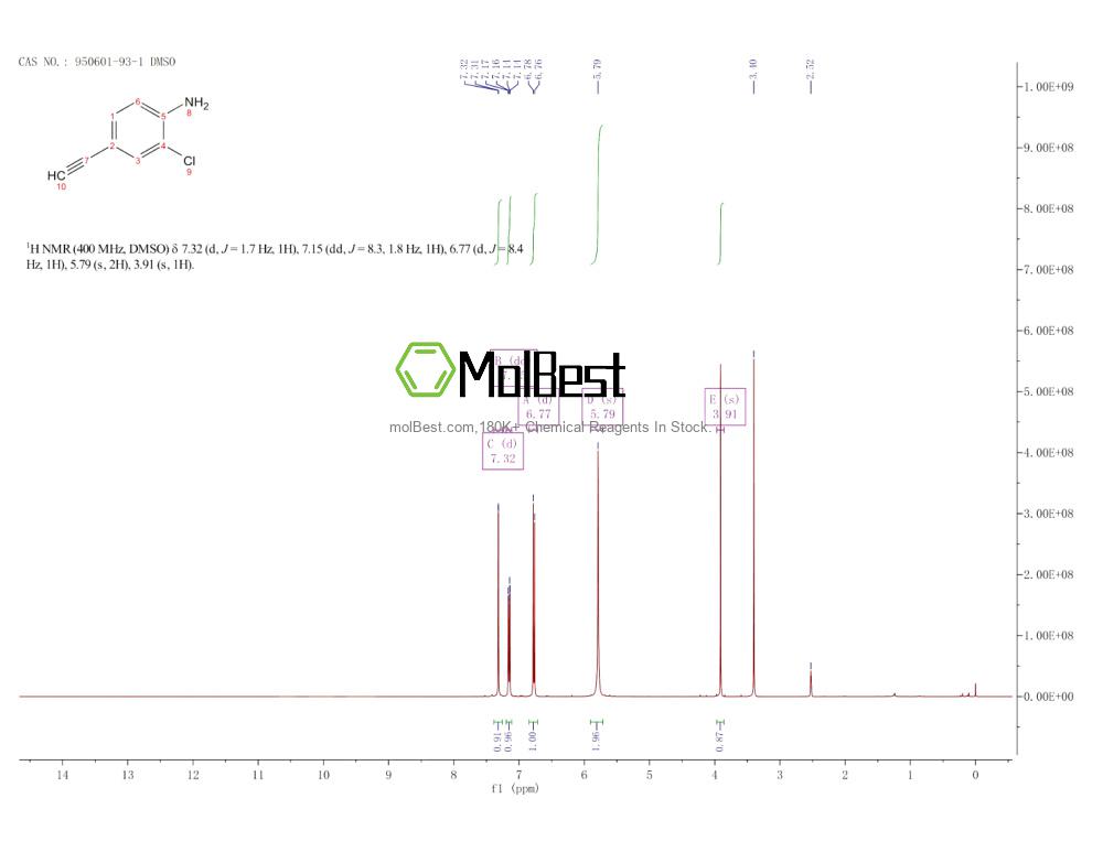 Espectro de teste de amostra física (NMR) de 950601-93-1
