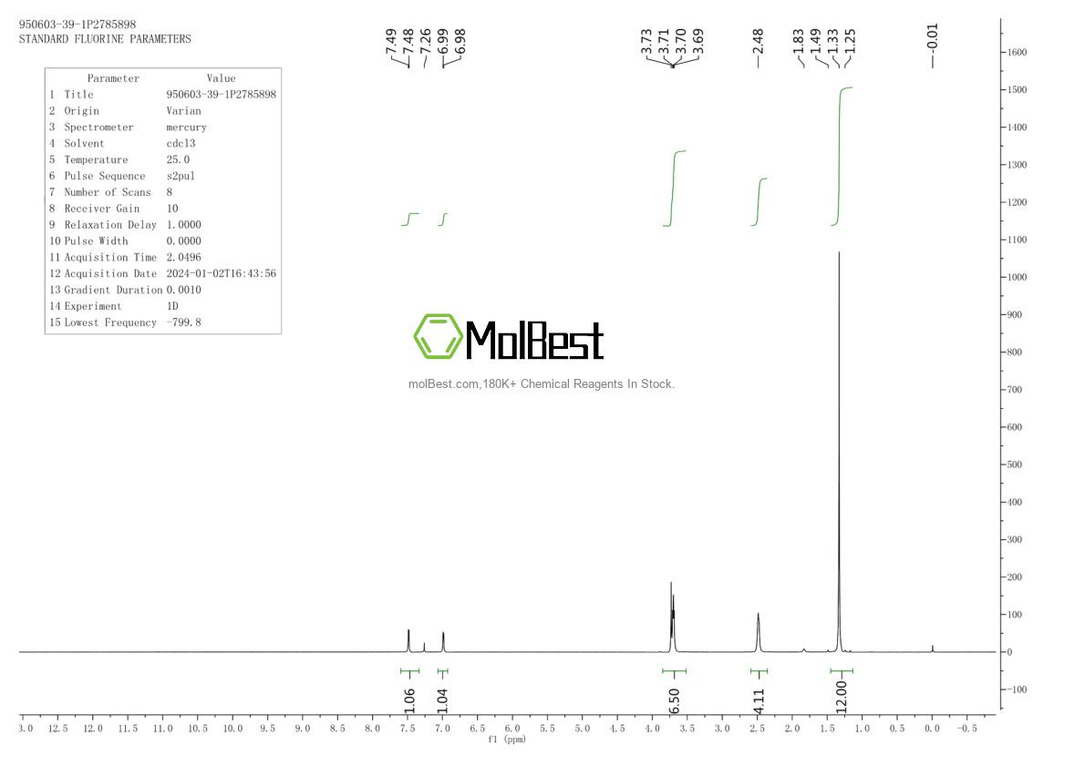 Espectro de teste de amostra física (NMR) de 950603-39-1