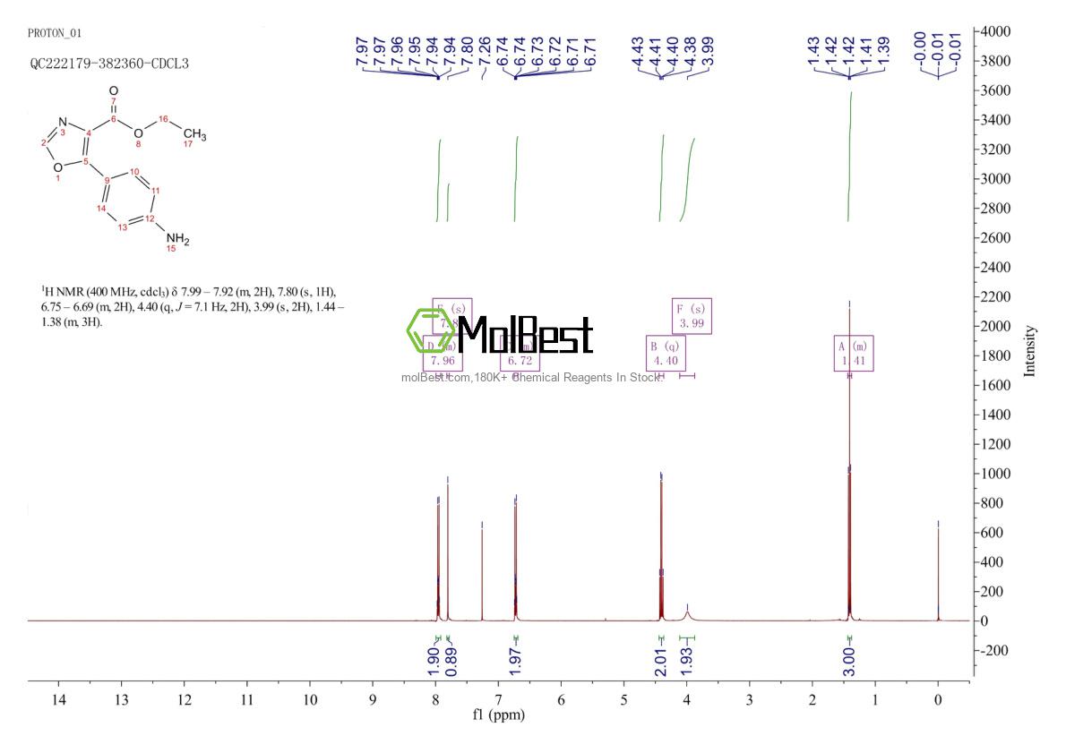 Espectro de teste de amostra física (NMR) de 950603-70-0