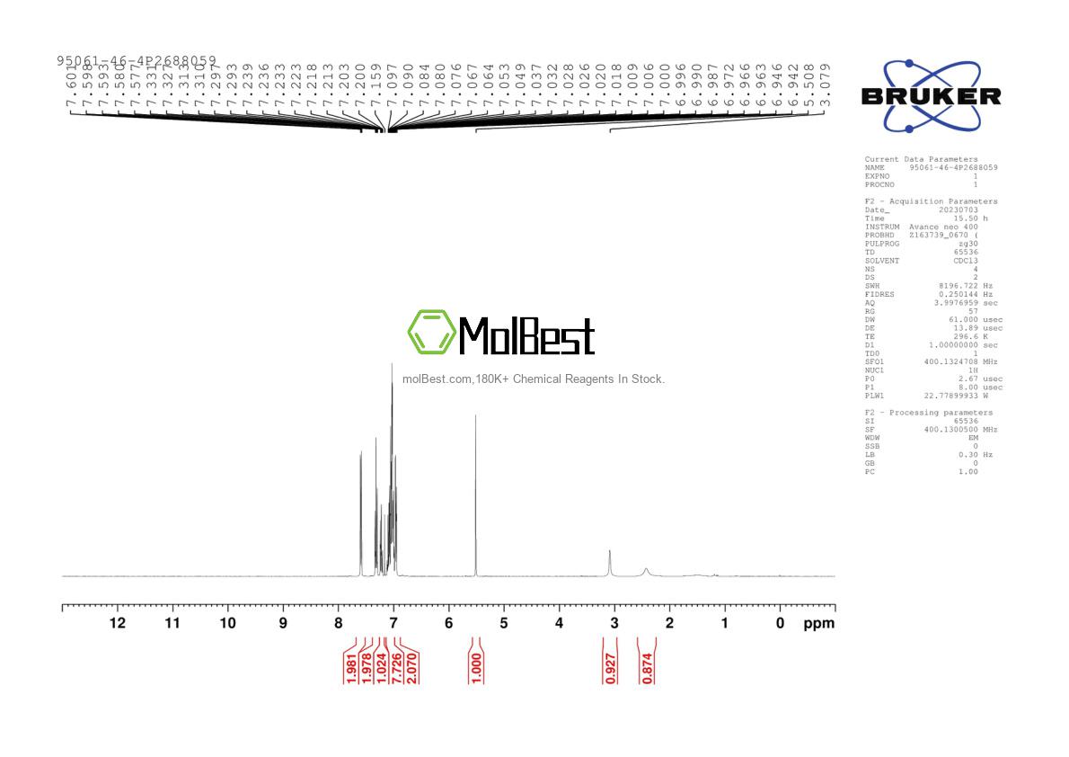 Physical sample testing spectrum (NMR) of 95061-46-4