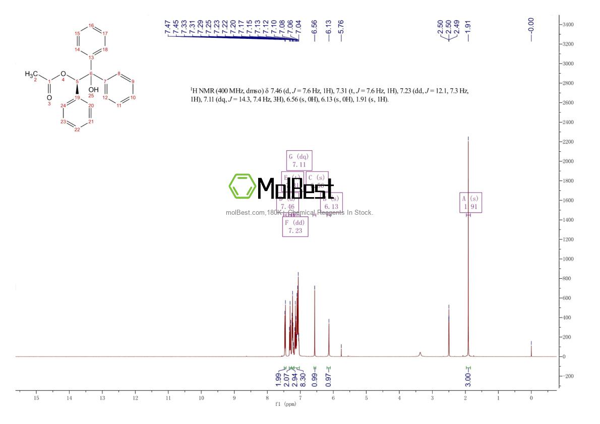 Physical sample testing spectrum (NMR) of 95061-47-5