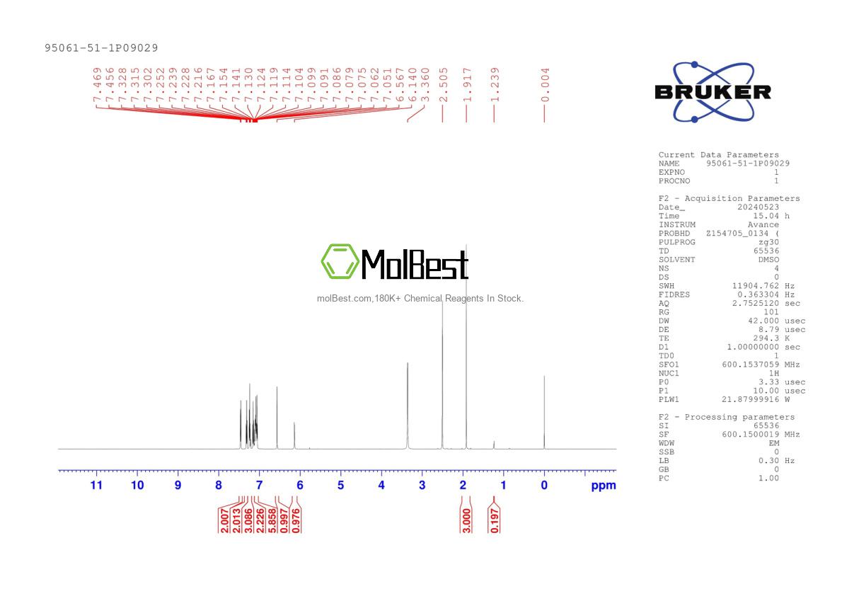 Physical sample testing spectrum (NMR) of 95061-51-1