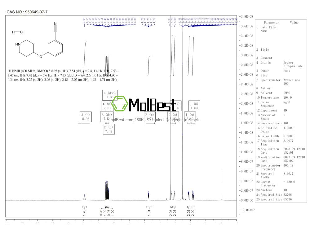 Physical sample testing spectrum (NMR) of 950649-07-7