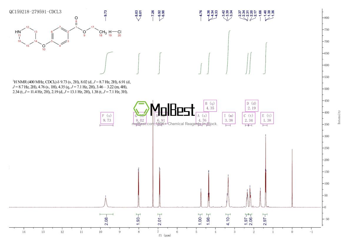 Physical sample testing spectrum (NMR) of 950649-15-7