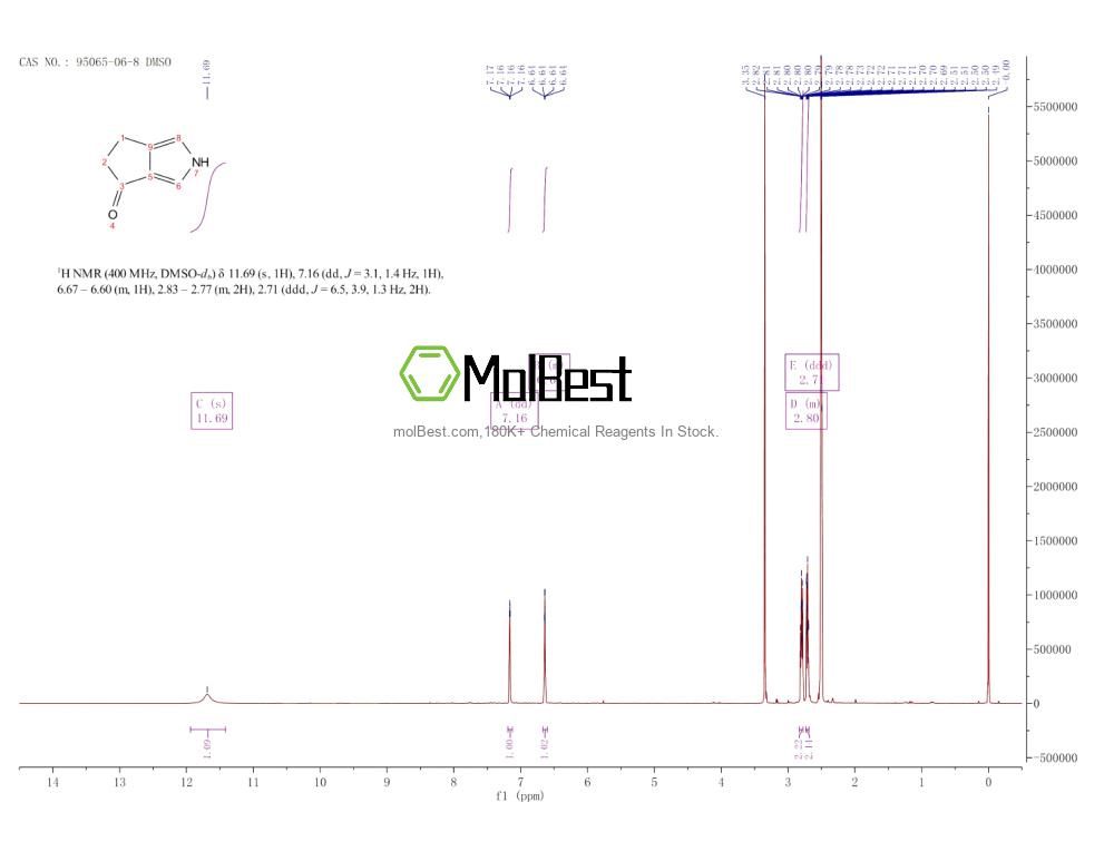 Physical sample testing spectrum (NMR) of 95065-06-8