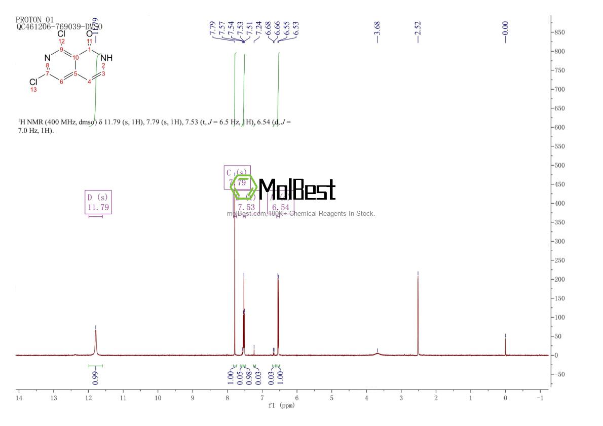 Physical sample testing spectrum (NMR) of 950746-21-1