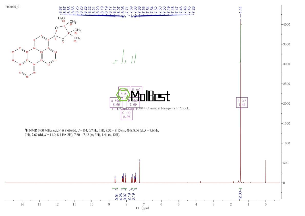 Physical sample testing spectrum (NMR) of 950761-81-6