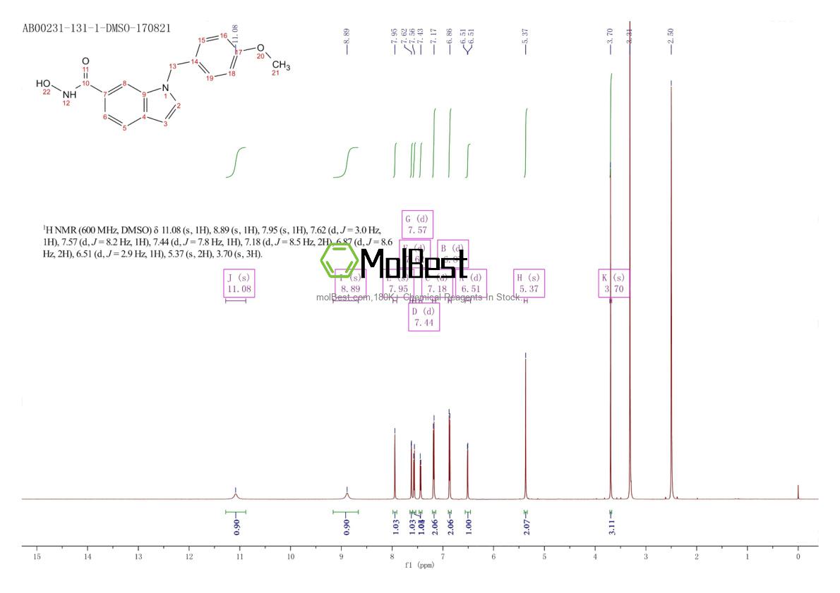 Physical sample testing spectrum (NMR) of 950762-95-5