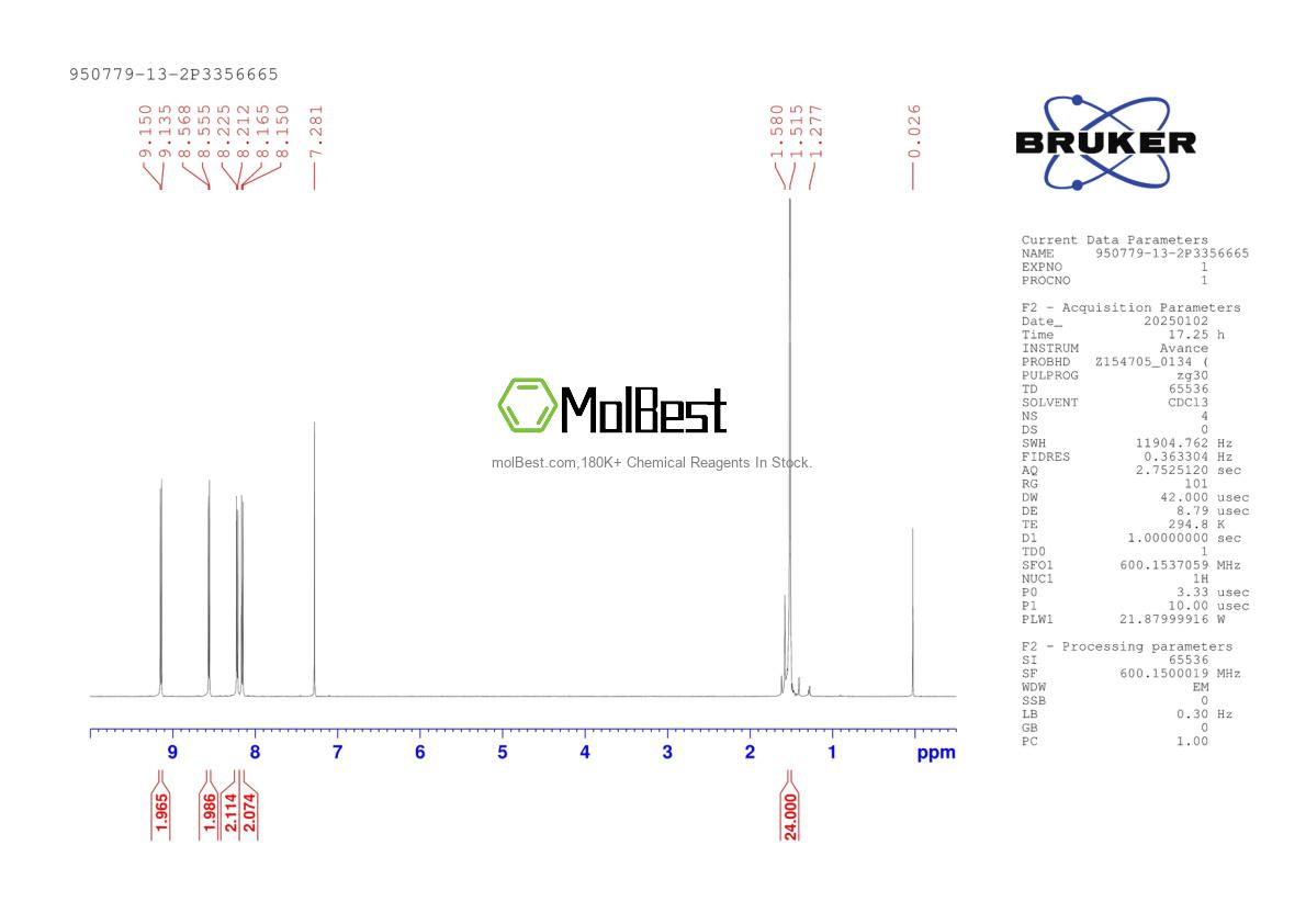 Espectro de prueba de muestra física (RMN) de 950779-13-2
