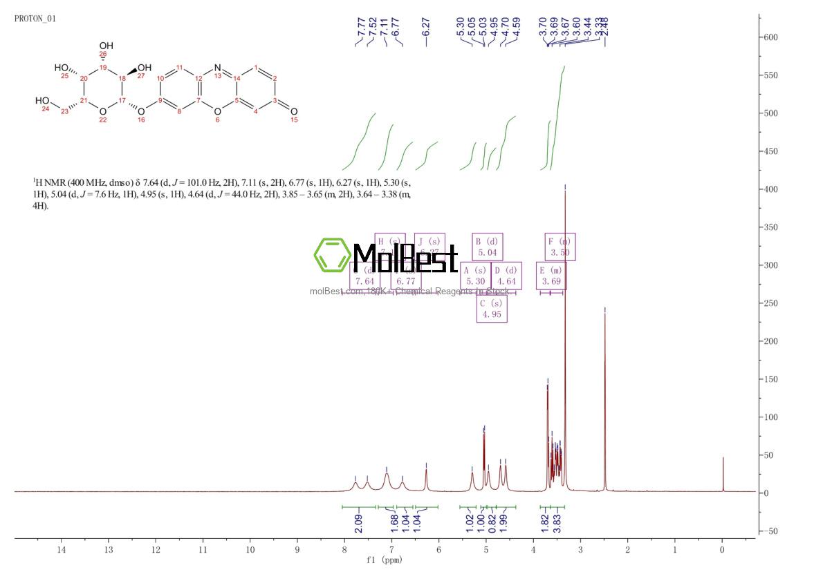Espectro de prueba de muestra física (RMN) de 95079-19-9