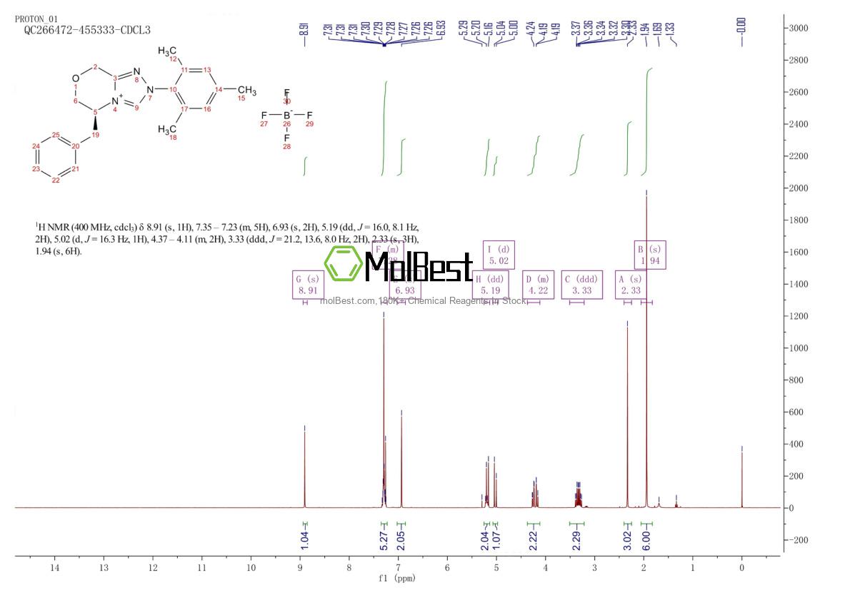 Espectro de prueba de muestra física (RMN) de 950842-73-6