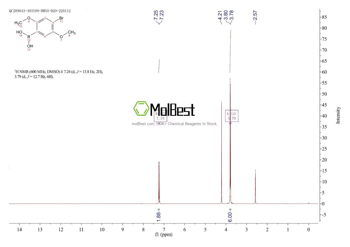 Espectro de prueba de muestra física (RMN) de 950846-26-1