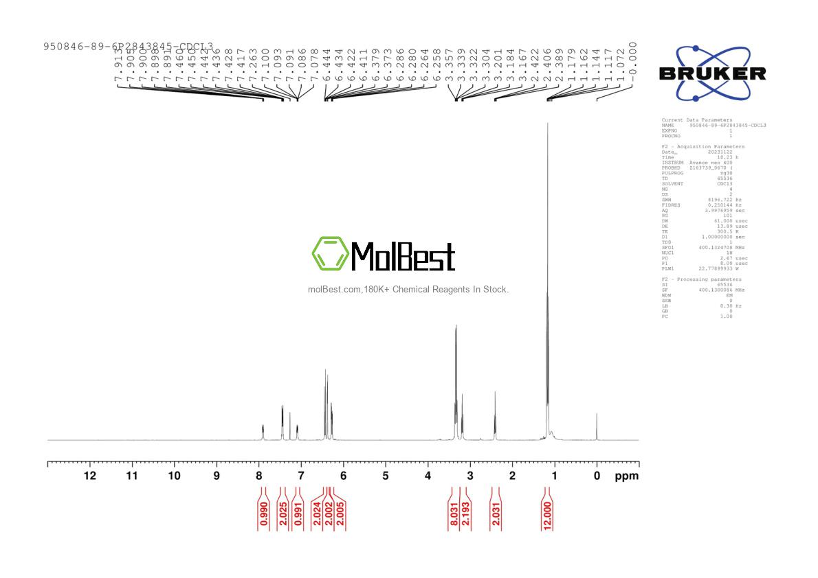 Espectro de prueba de muestra física (RMN) de 950846-89-6