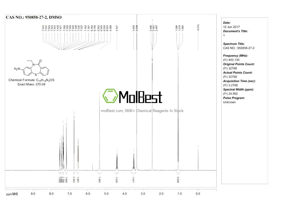 Physical sample testing spectrum (NMR) of 950858-27-2