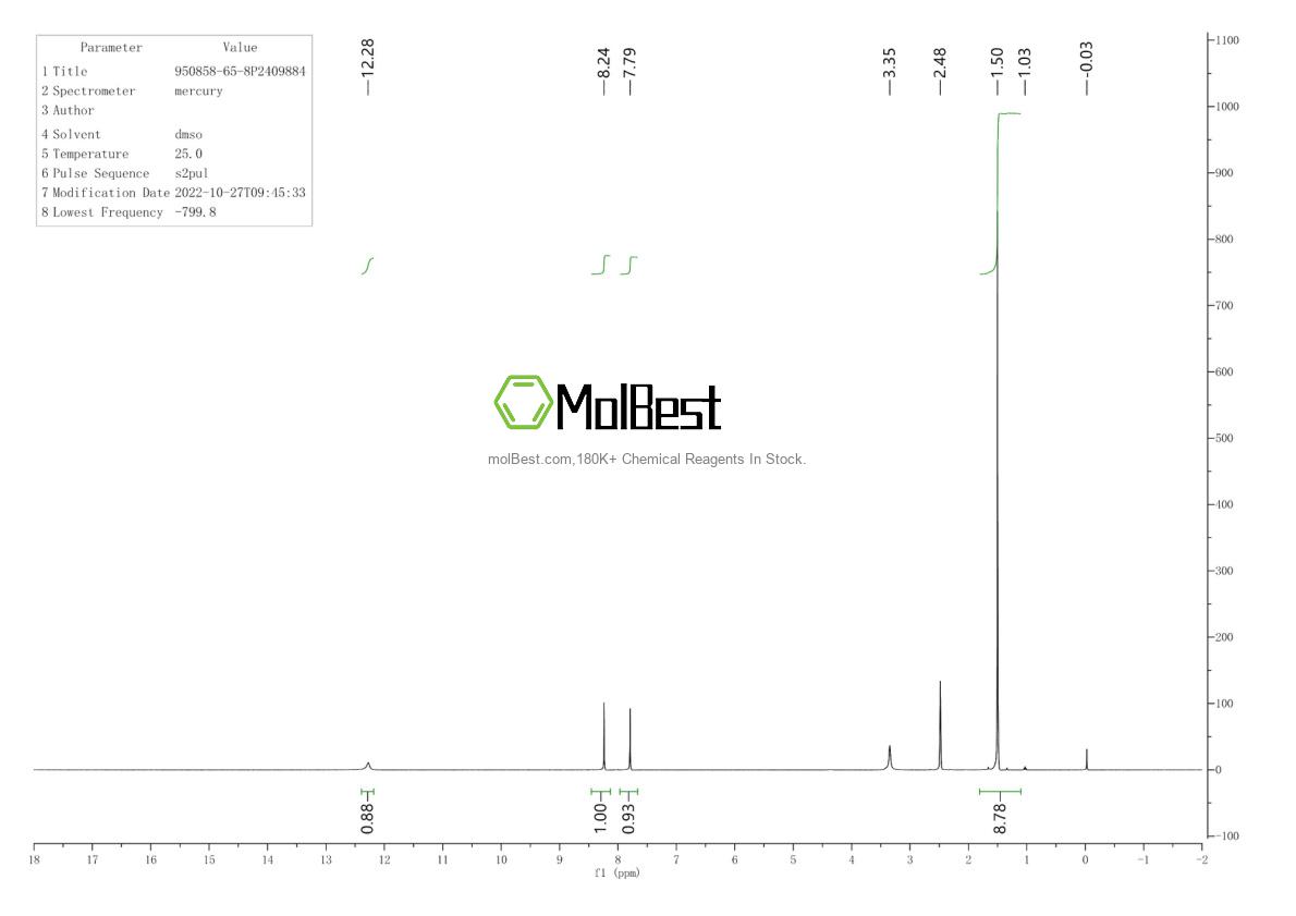 Physical sample testing spectrum (NMR) of 950858-65-8
