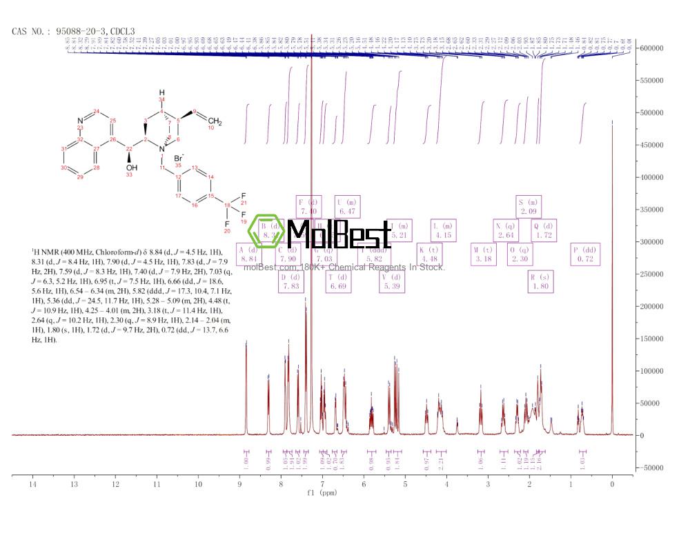 Physical sample testing spectrum (NMR) of 95088-20-3