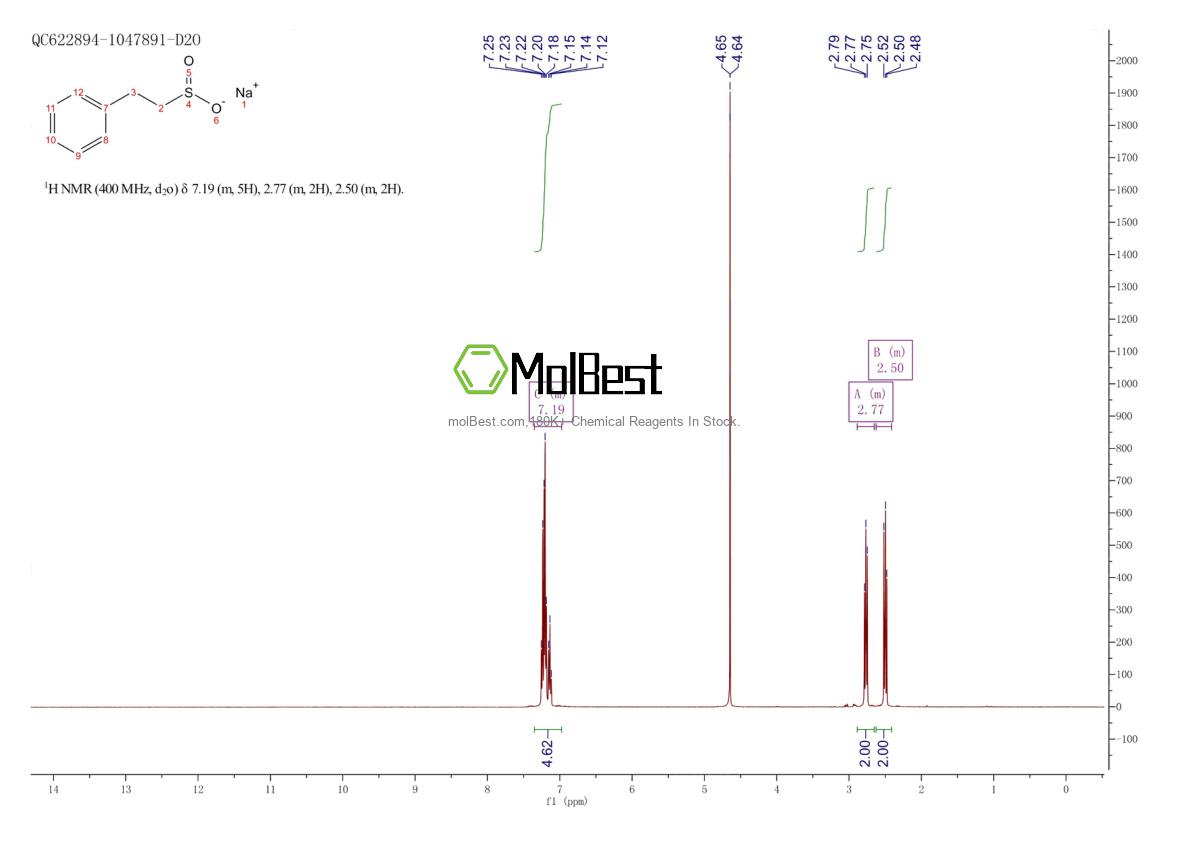 Physical sample testing spectrum (NMR) of 95091-08-0