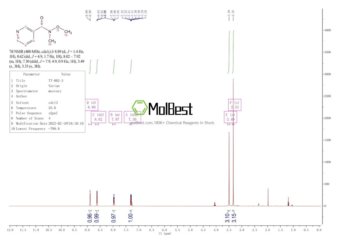 Physical sample testing spectrum (NMR) of 95091-91-1