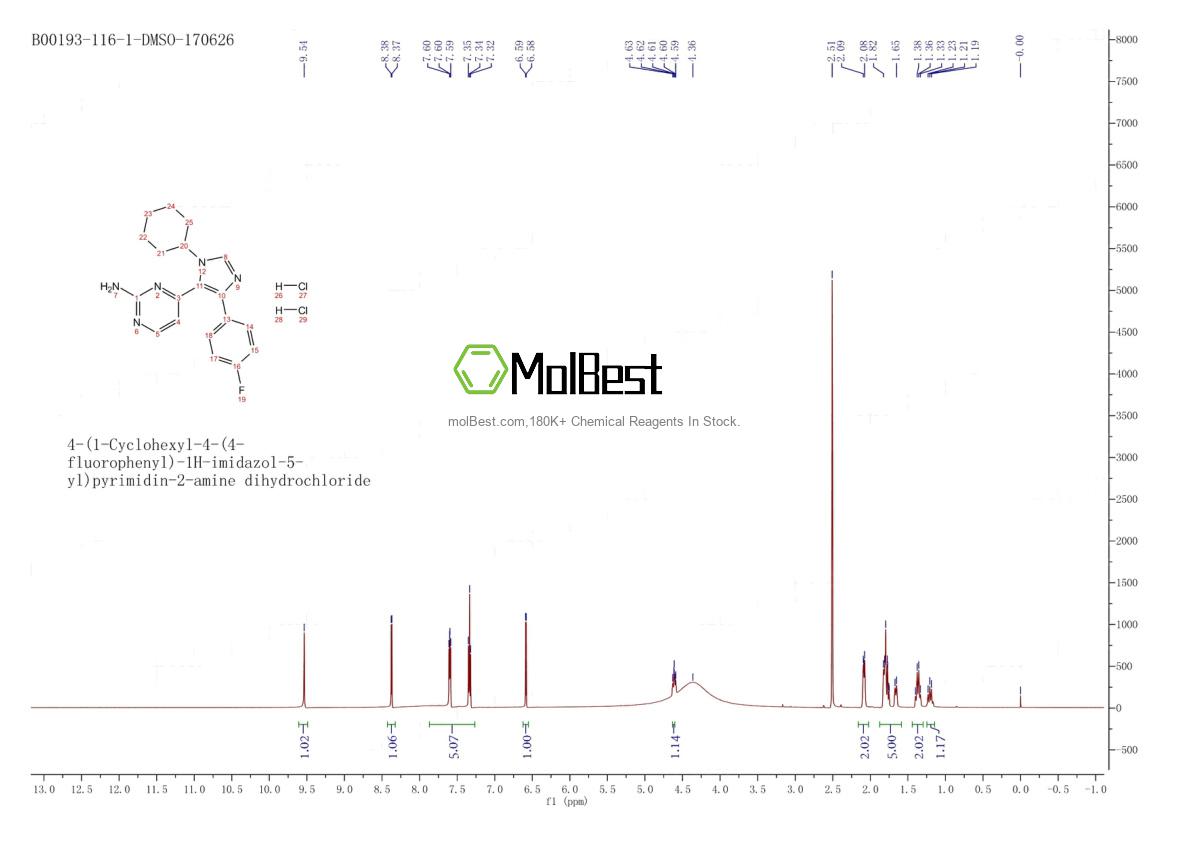 Physical sample testing spectrum (NMR) of 950912-80-8
