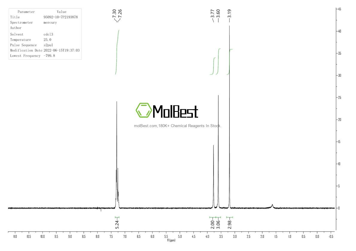 Physical sample testing spectrum (NMR) of 95092-10-7