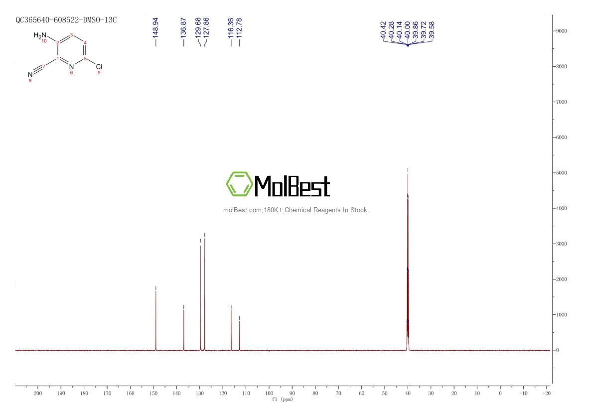 Physical sample testing spectrum (NMR) of 95095-84-4