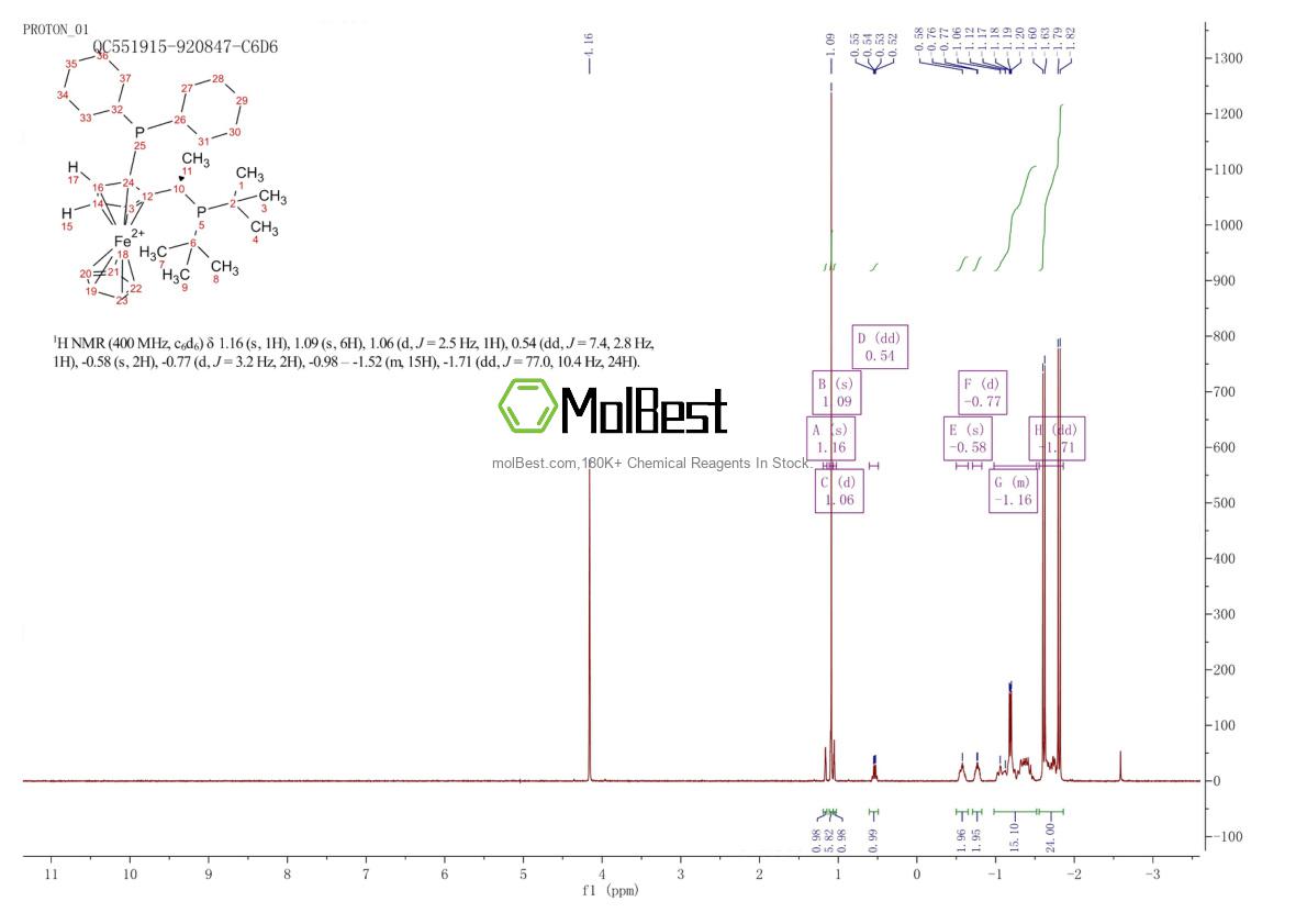 Physical sample testing spectrum (NMR) of 950982-61-3