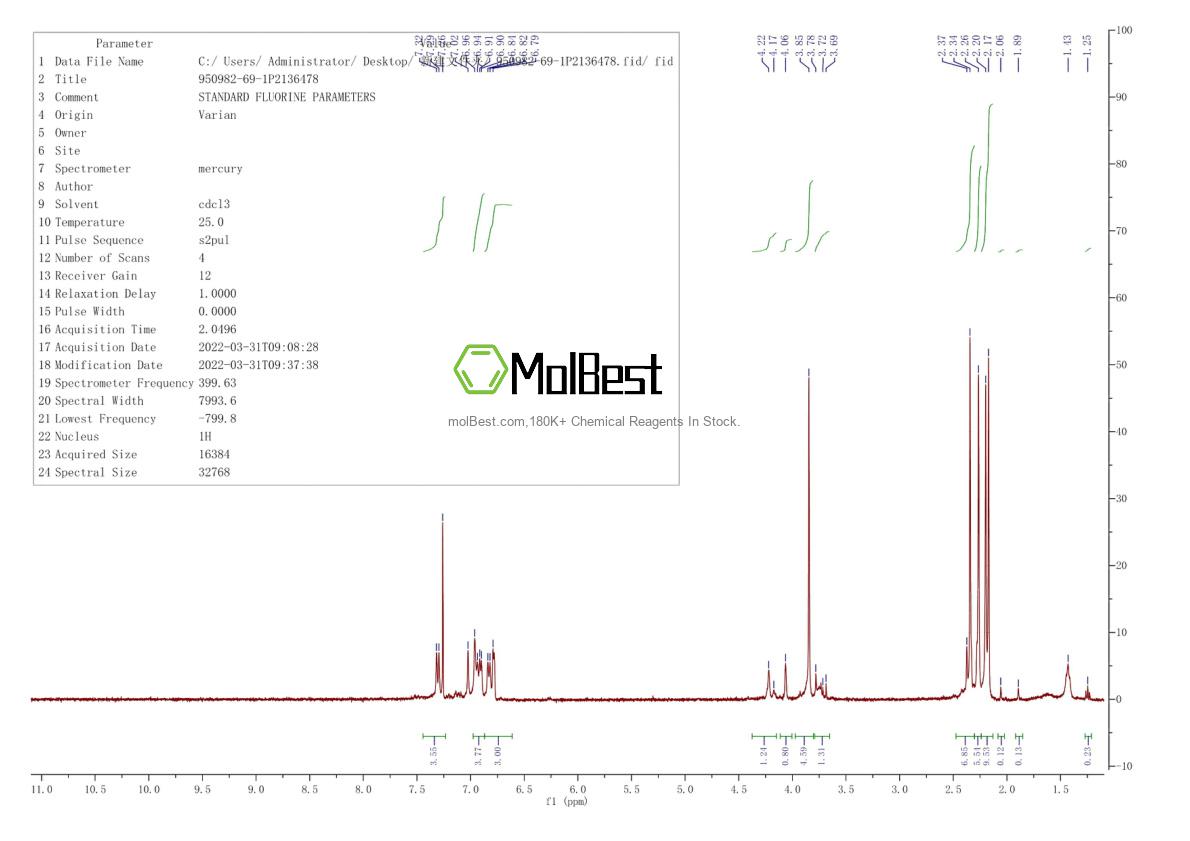 Physical sample testing spectrum (NMR) of 950982-69-1