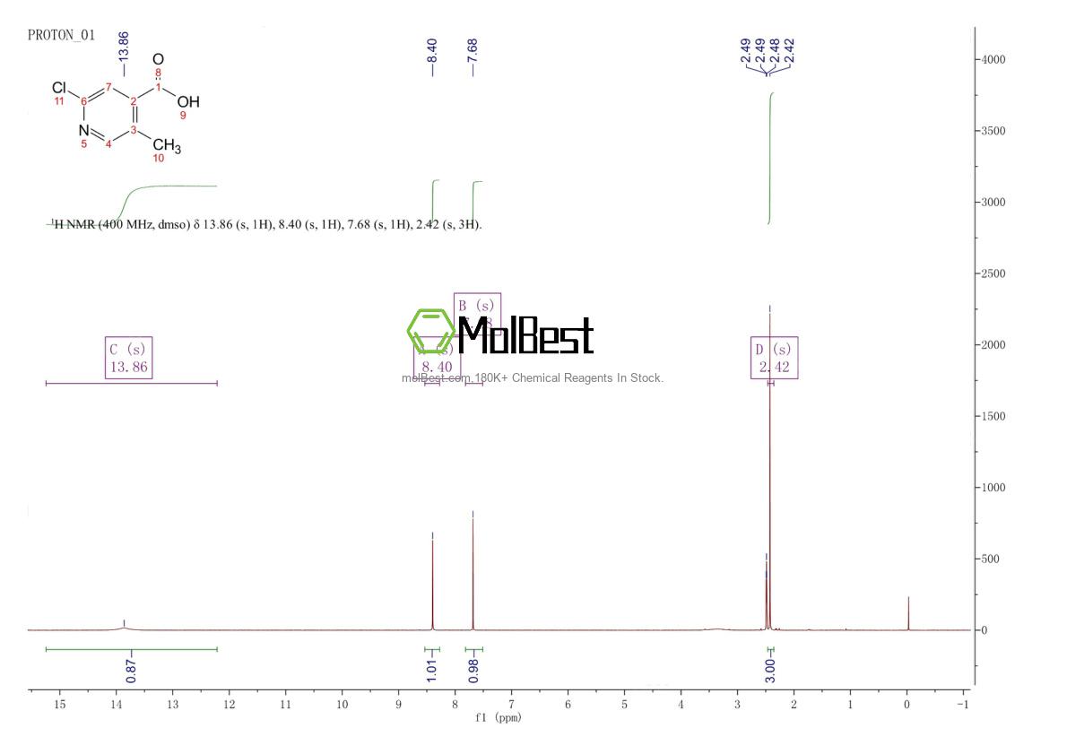 Physical sample testing spectrum (NMR) of 951030-56-1
