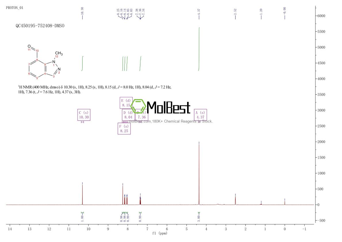 Physical sample testing spectrum (NMR) of 951030-58-3