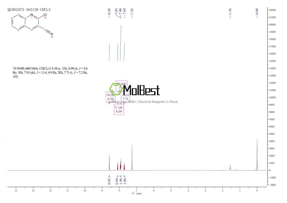 Physical sample testing spectrum (NMR) of 95104-21-5