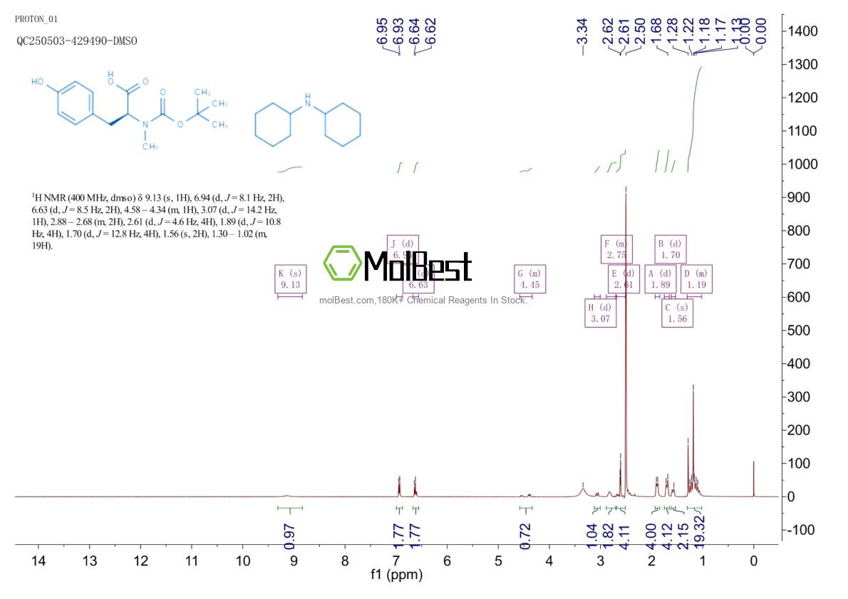 Physical sample testing spectrum (NMR) of 95105-25-2