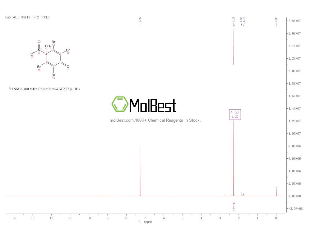 Physical sample testing spectrum (NMR) of 95111-49-2
