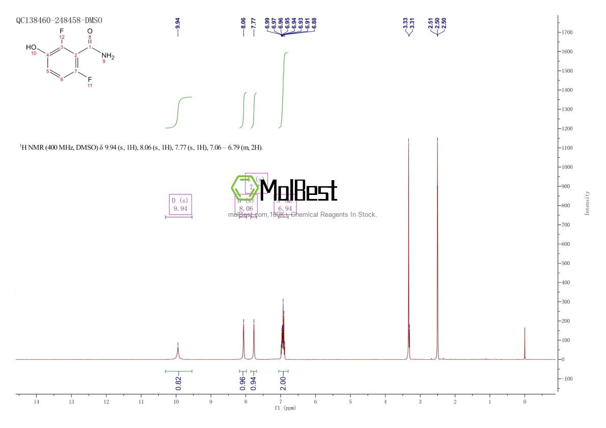 Physical sample testing spectrum (NMR) of 951122-37-5
