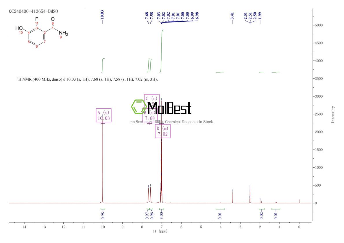 Physical sample testing spectrum (NMR) of 951122-84-2