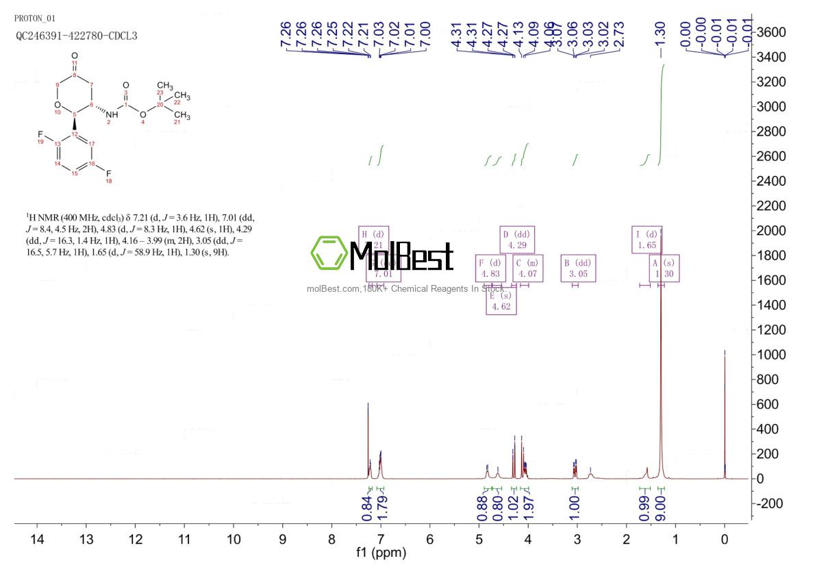 Physical sample testing spectrum (NMR) of 951127-25-6