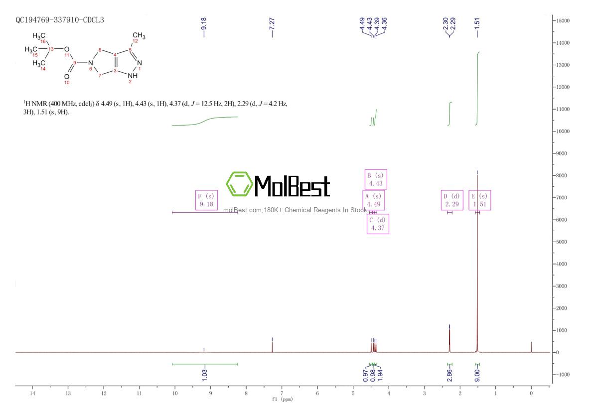 Physical sample testing spectrum (NMR) of 951127-35-8