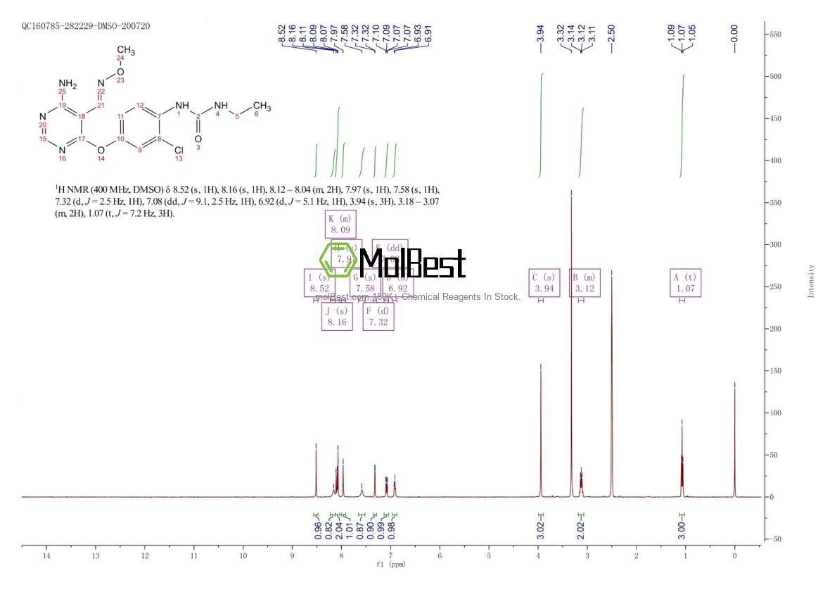 Physical sample testing spectrum (NMR) of 951151-97-6